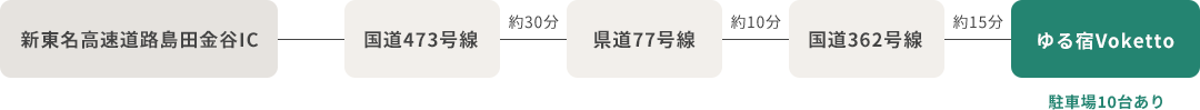 お車でお越しの方