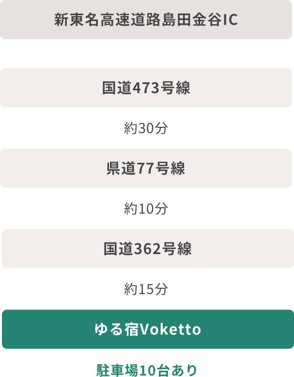 お車でお越しの方